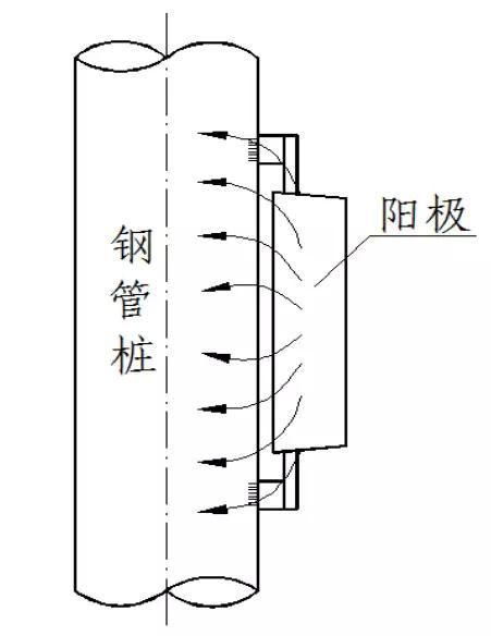 金屬為什么腐蝕？